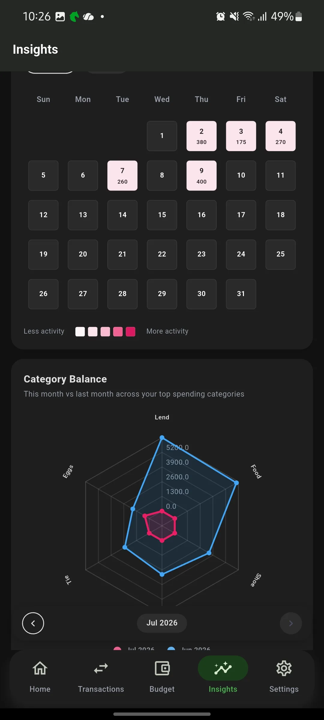 Faranka insights screen
